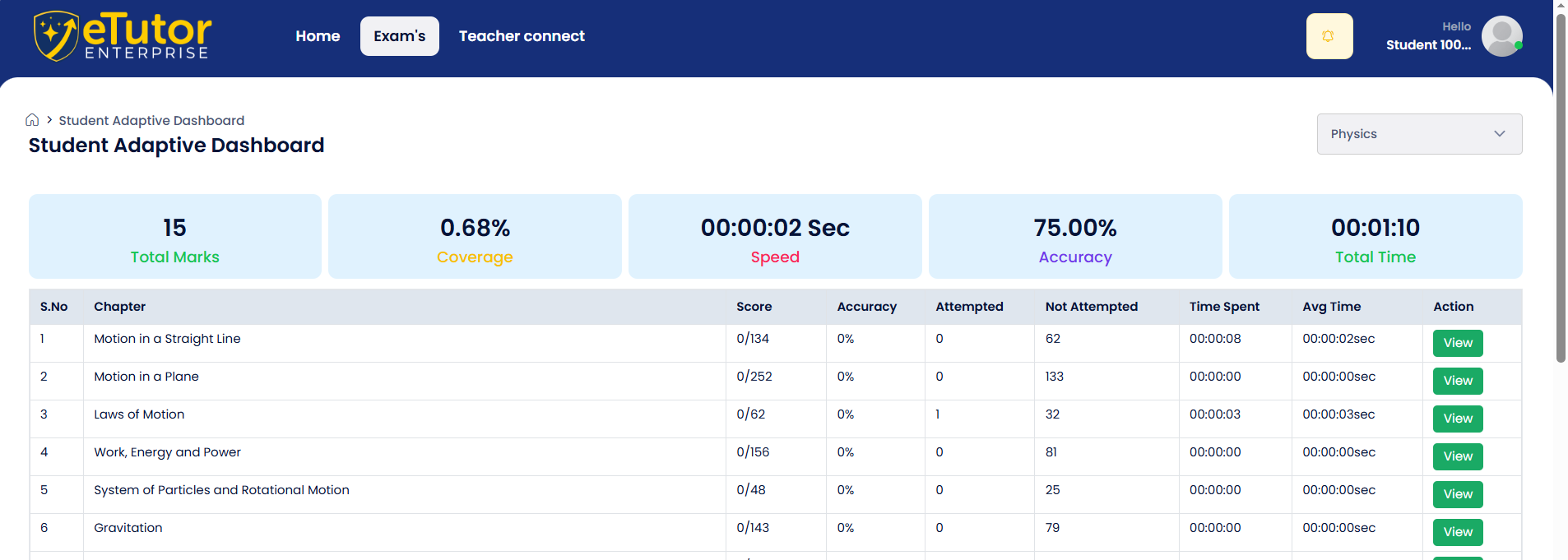 eTutor NEET DPP student adaptive dashboard