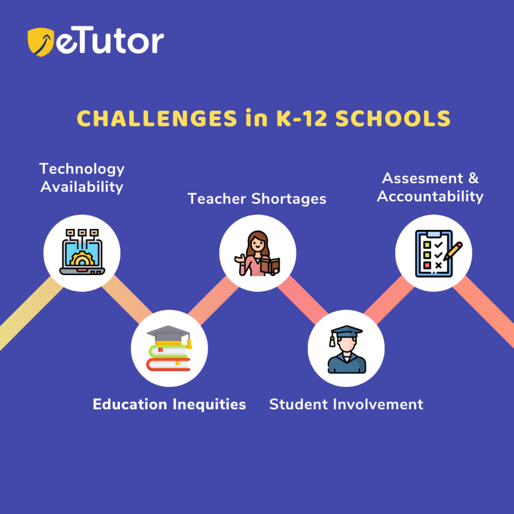 Challenges in K-12 Education