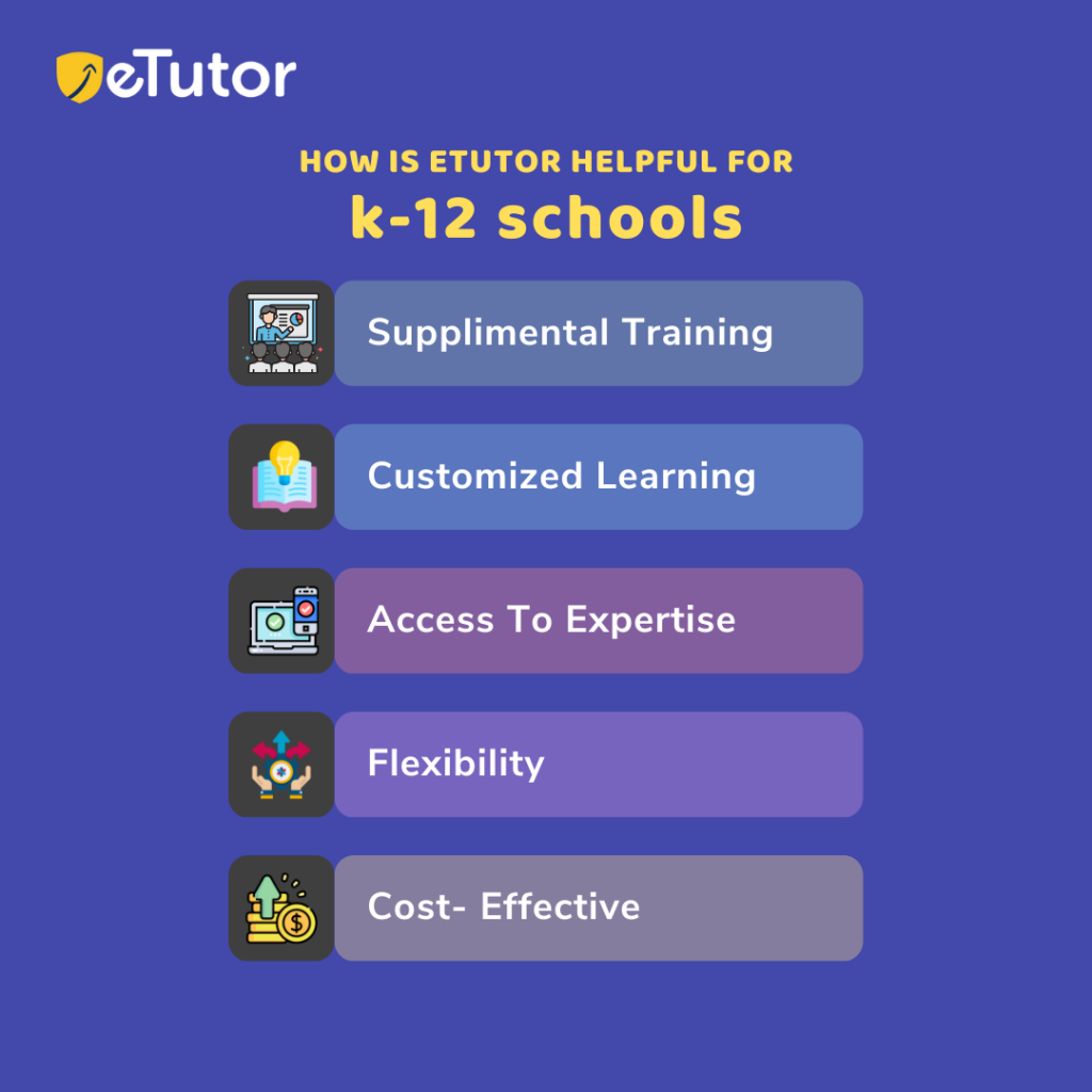 How is Etutor helpful for k-12 schools