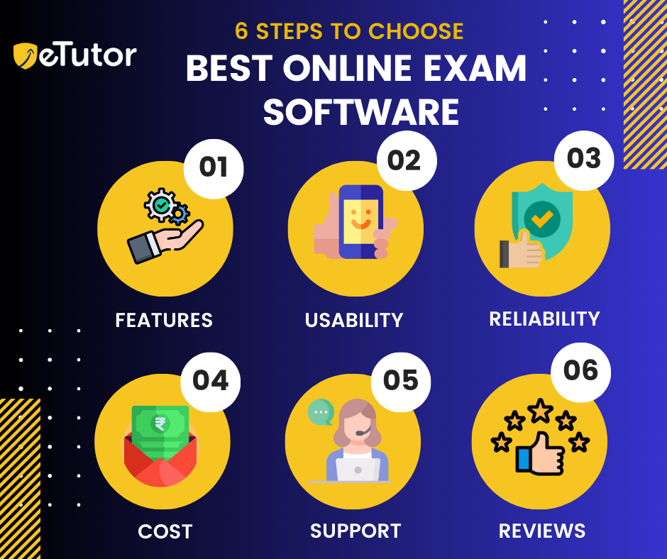 best online exam software