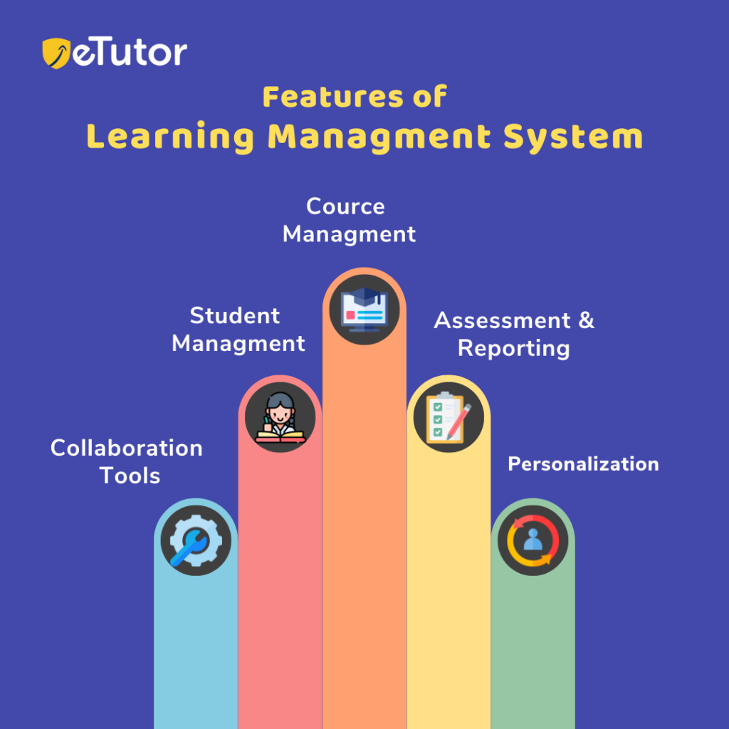 Features of K12 Learning Management System