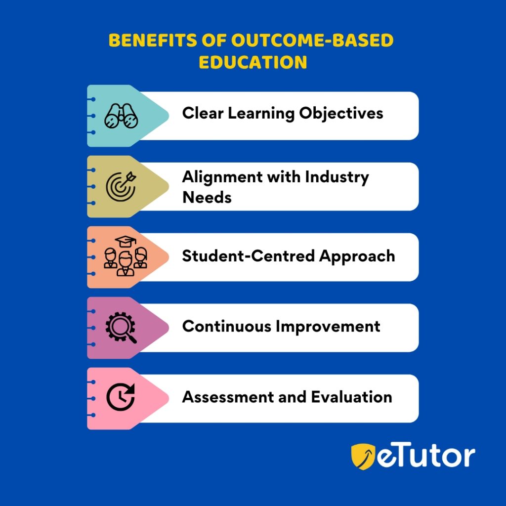 Benefits of Outcome-Based Education