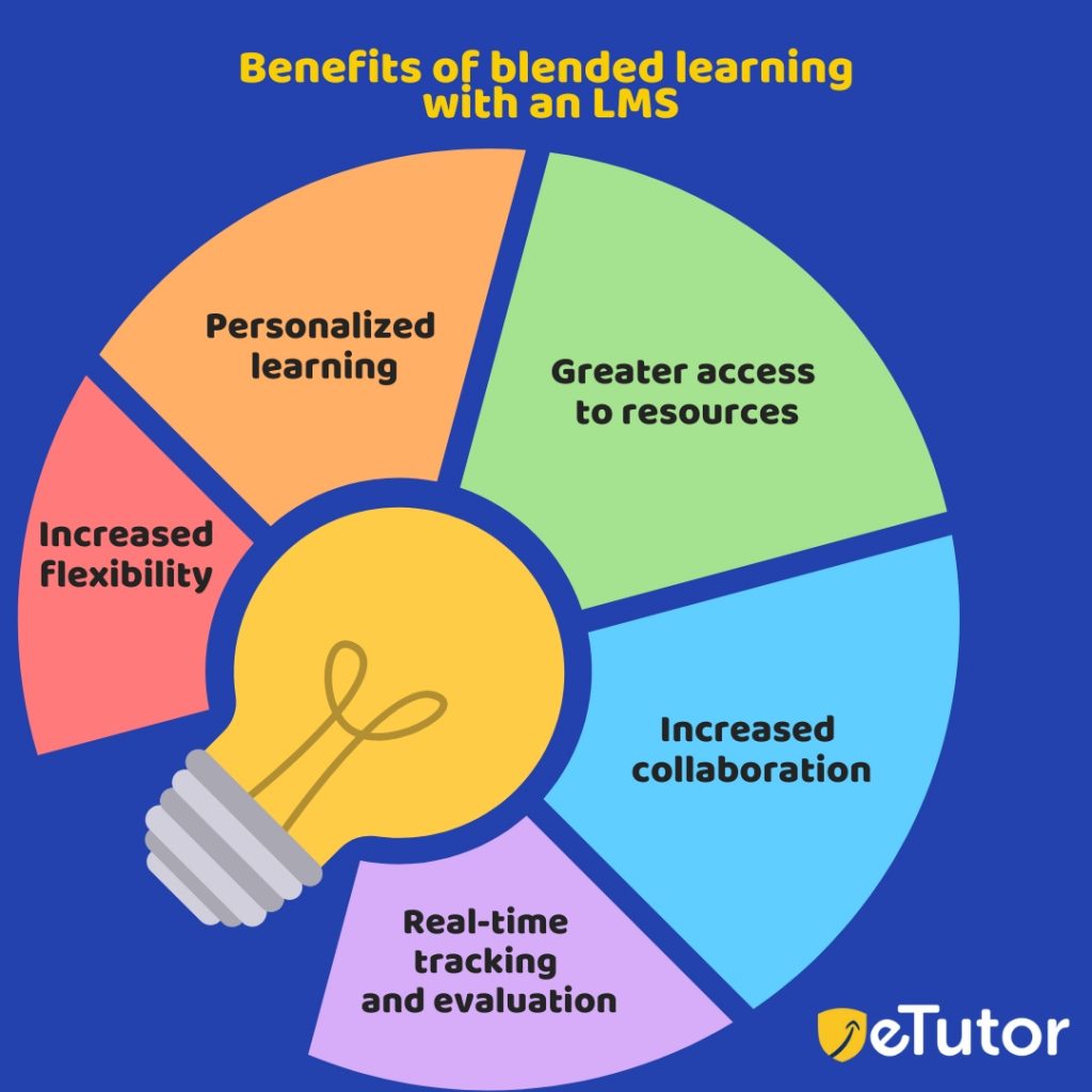 Benefits of blended learning with an LMS