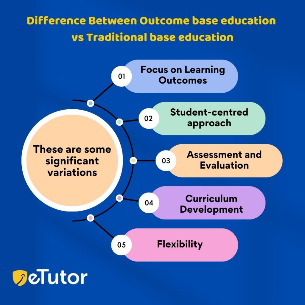 Difference Between Outcome base education vs Traditional base education