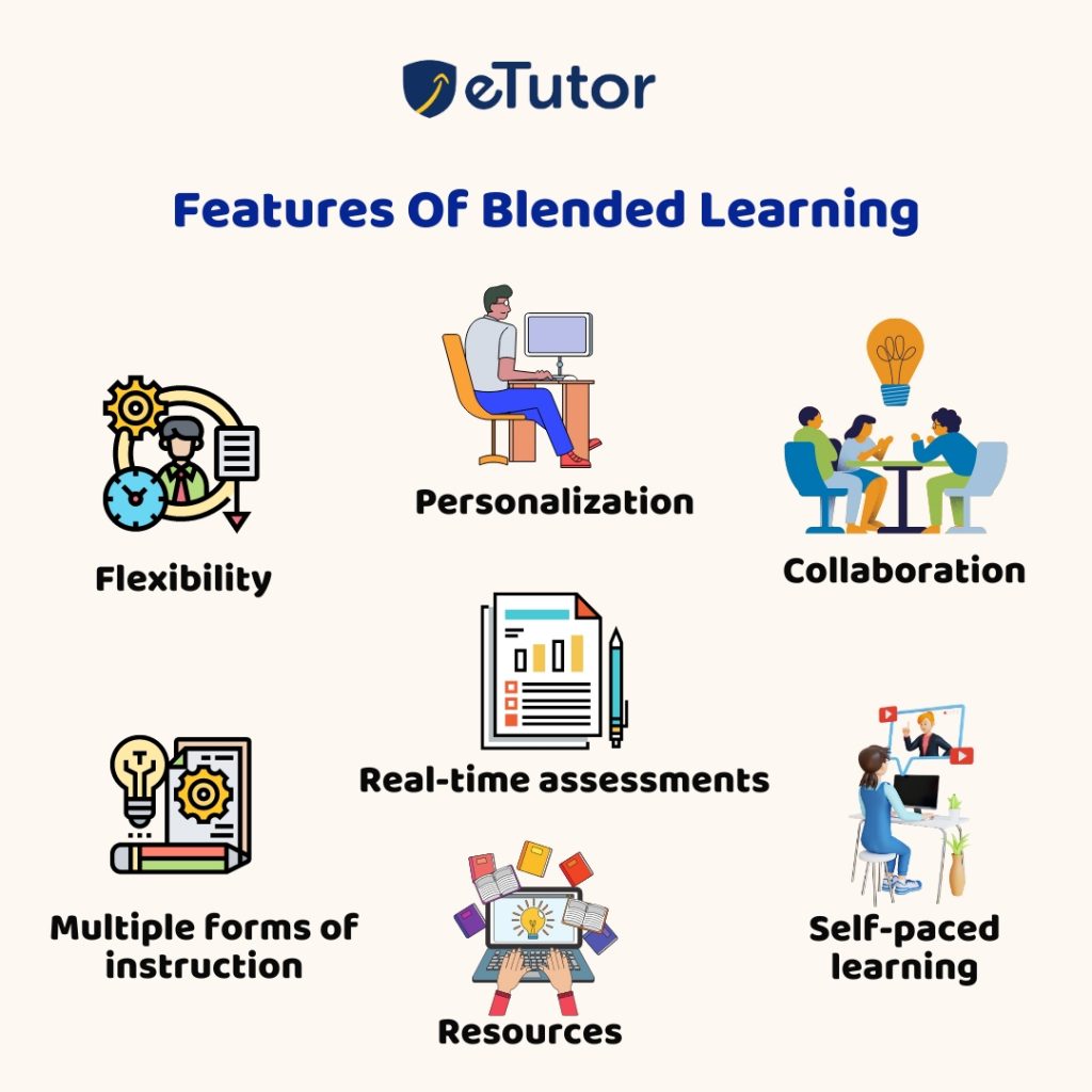 Features Of Blended Learning