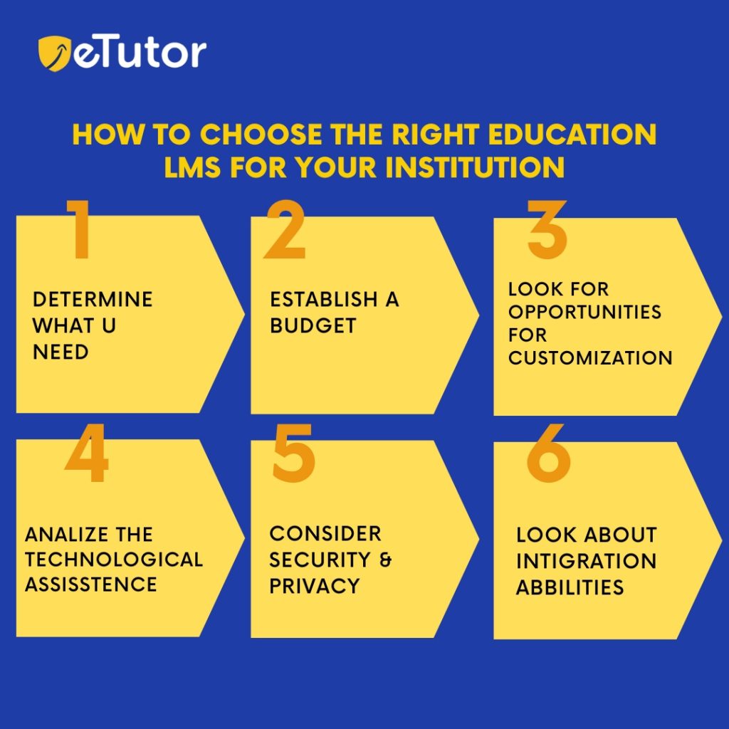 How to Choose the Right Education LMS for Your Institution