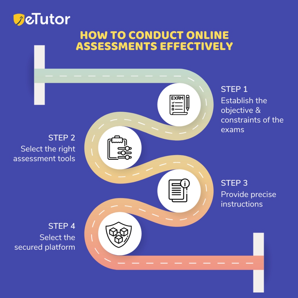 How To Conduct Online Assessment Effectively