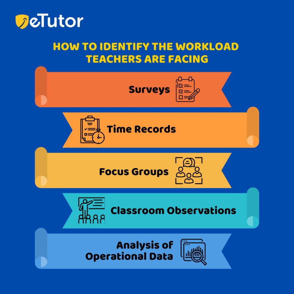 HOW TO IDENTIFY THE WORKLOAD TEACHERS ARE FACING?