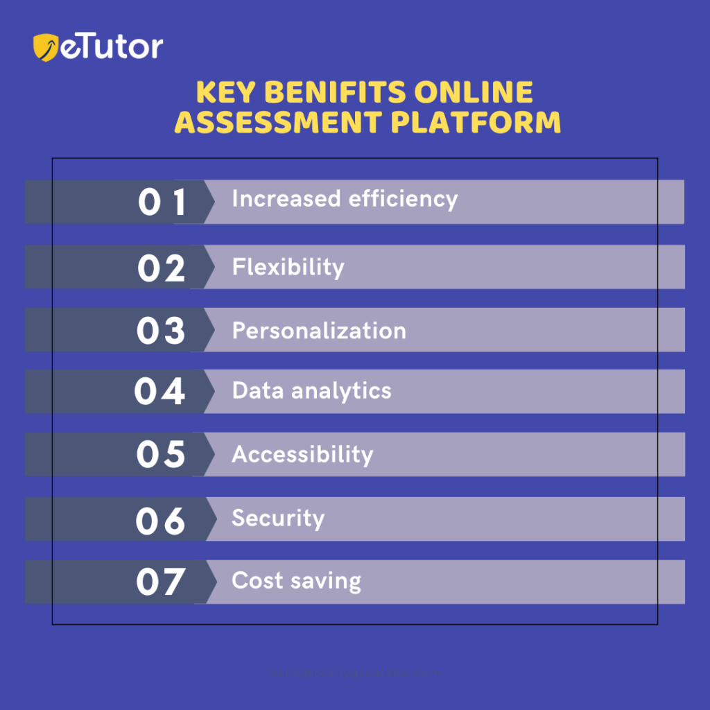 Key Benefits Online Assessment Platform