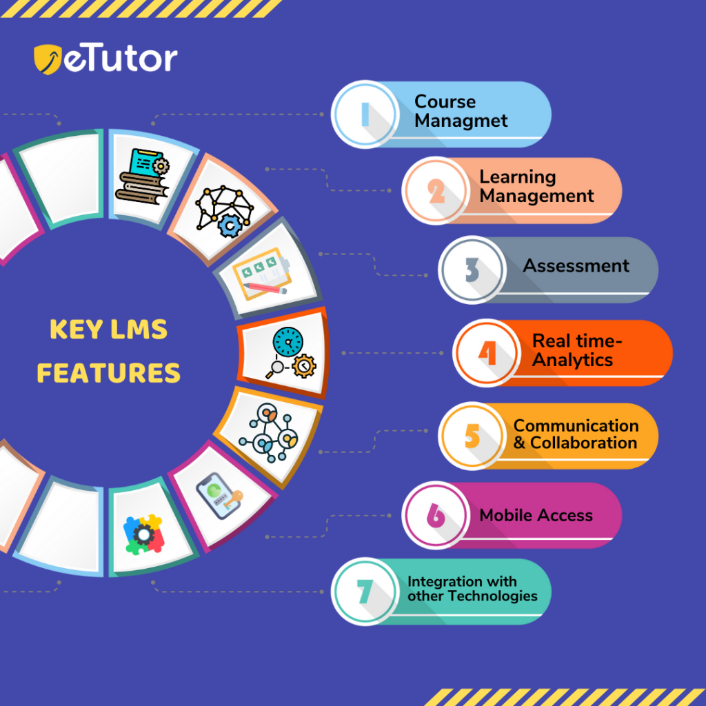 Key LMS features