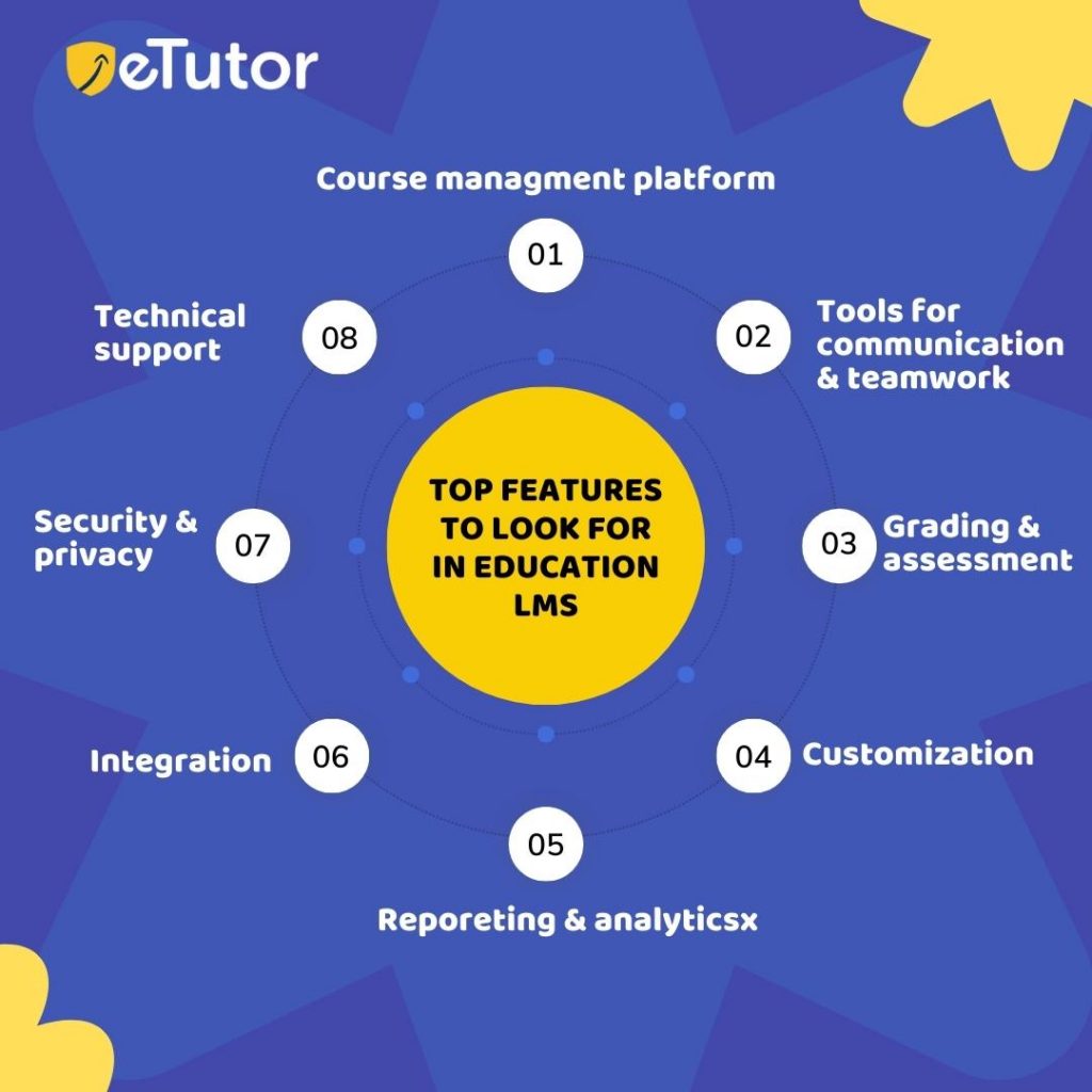 Top Features to Look for in an Education Learning Management System