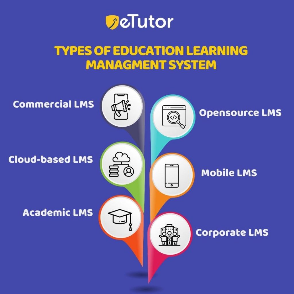 Types of Education Learning Management Systems