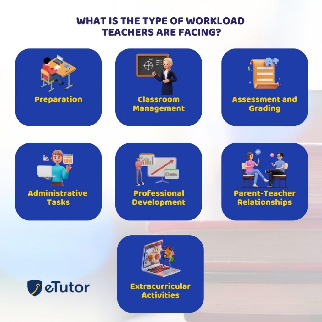 WHAT IS THE TYPE OF WORKLOAD TEACHERS ARE FACING?