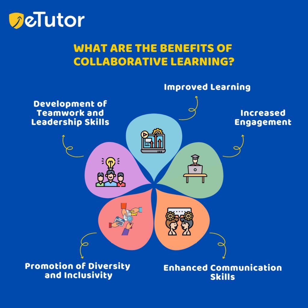 What are the benefits of collaborative learning?
