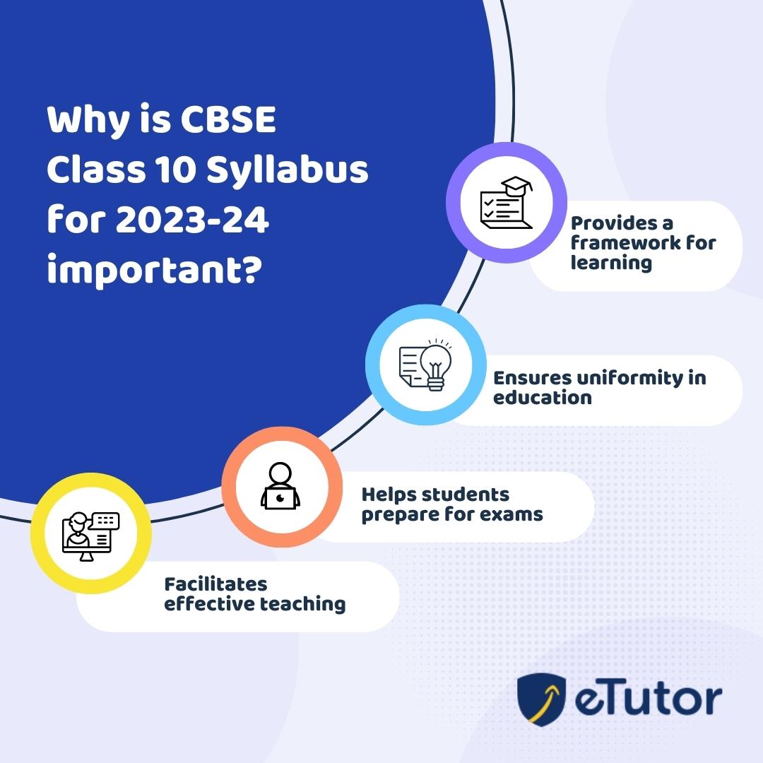 Revised CBSE Class 10 Syllabus 20232024 Blog