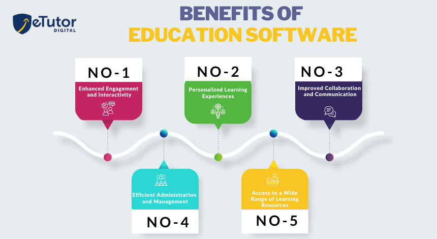 Education Software