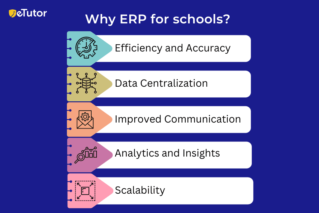 Why ERP For Schools is Important?