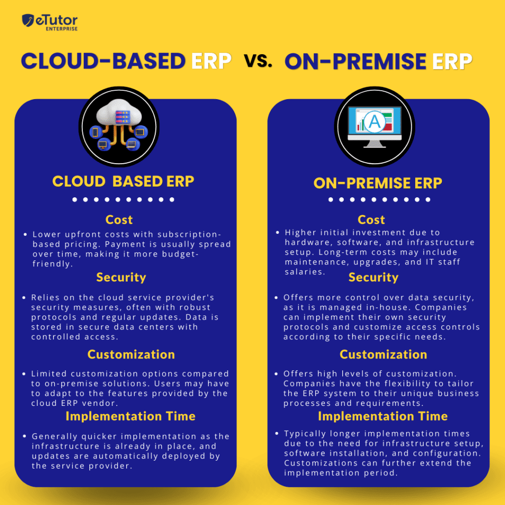 On-Premise ERP vs Cloud ERP