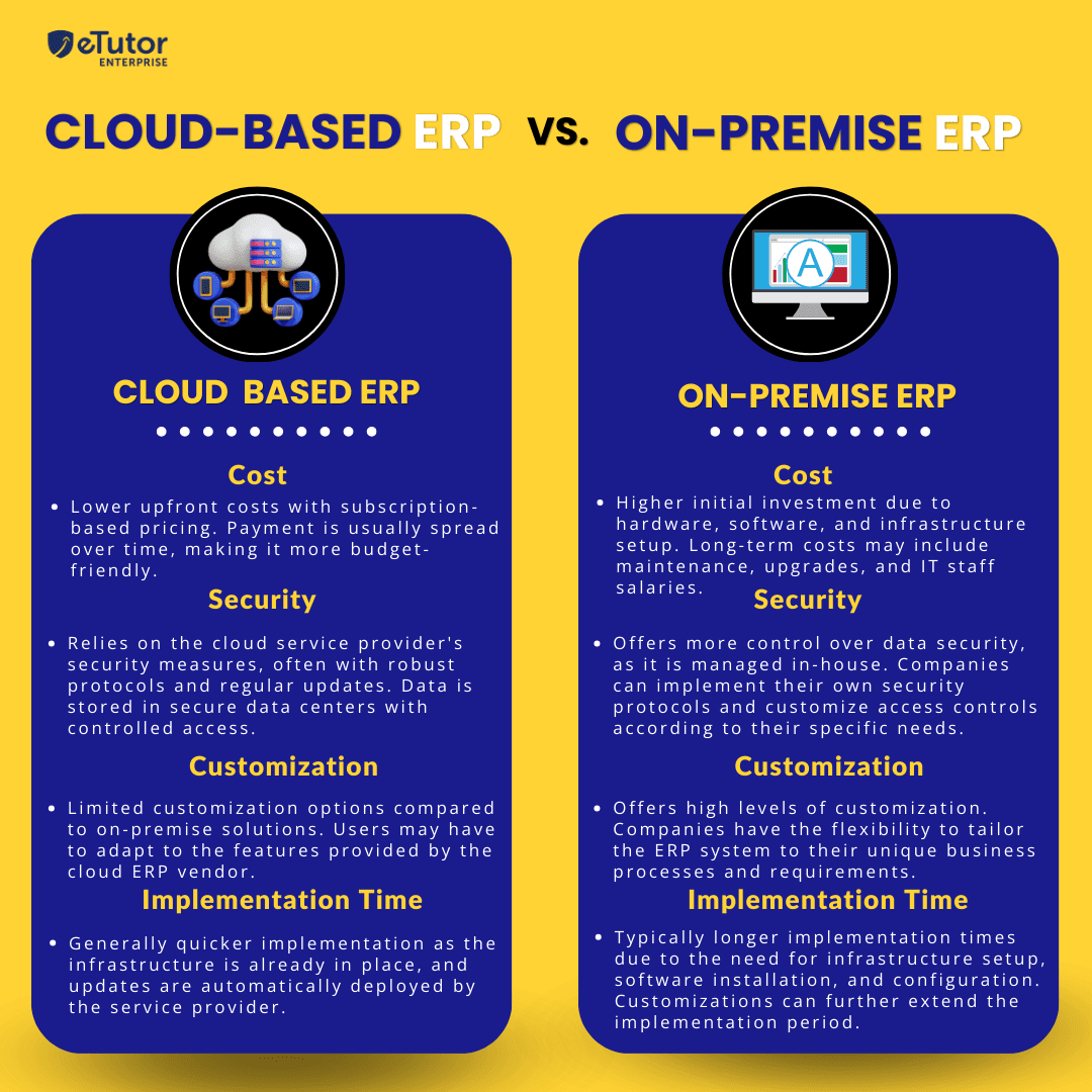 Top 5 Key Differences between On premises ERP and Cloud ERP