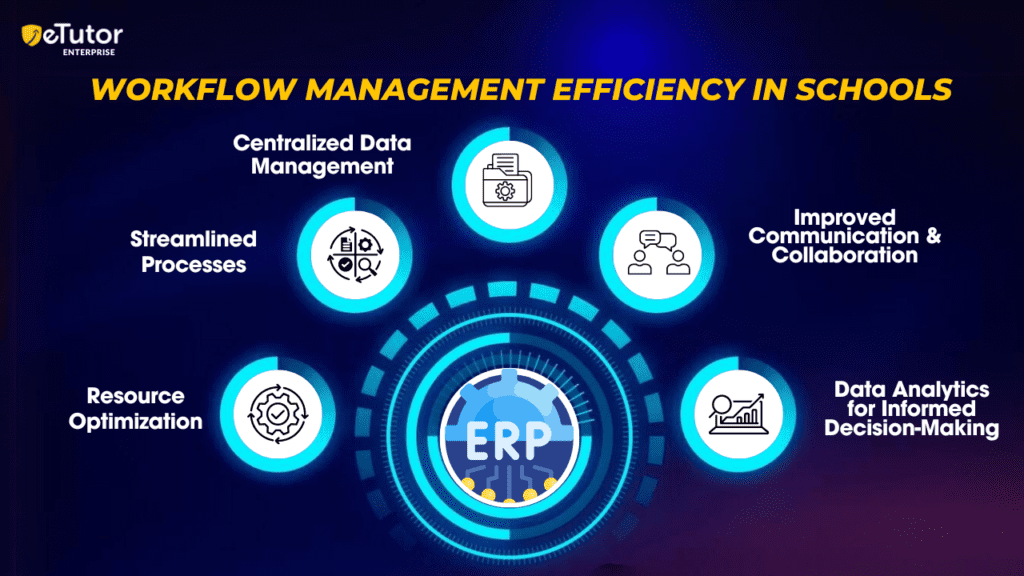 workflow management