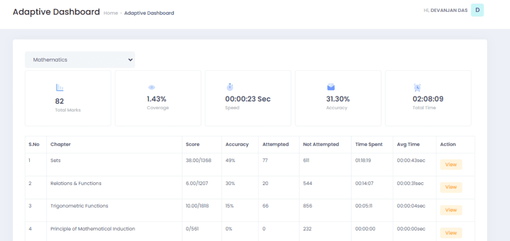 Adaptive Dashboard