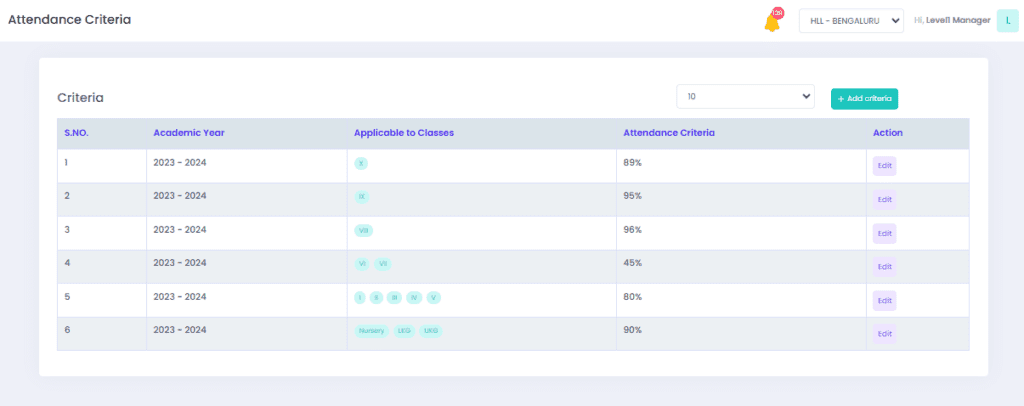 Attendance Management