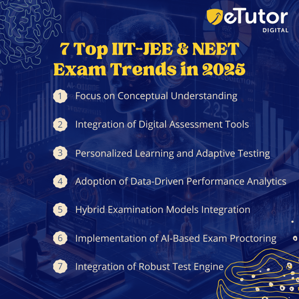 Top 7 IIT-JEE & NEET Exam Trends for 2025